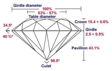 cut ideal diamond cut