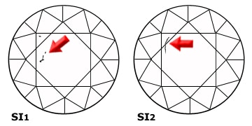 Si1 and Si2 Clarity Diamonds at Shira Diamonds in Dallas Diamond Education