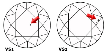 VS1 and VS2 Clarity Diamonds at Shira Diamonds in Dallas Diamond Education